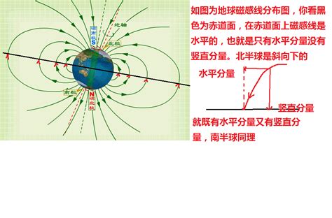 地磁水平分量|中国地区地磁场水平梯度的计算与分析